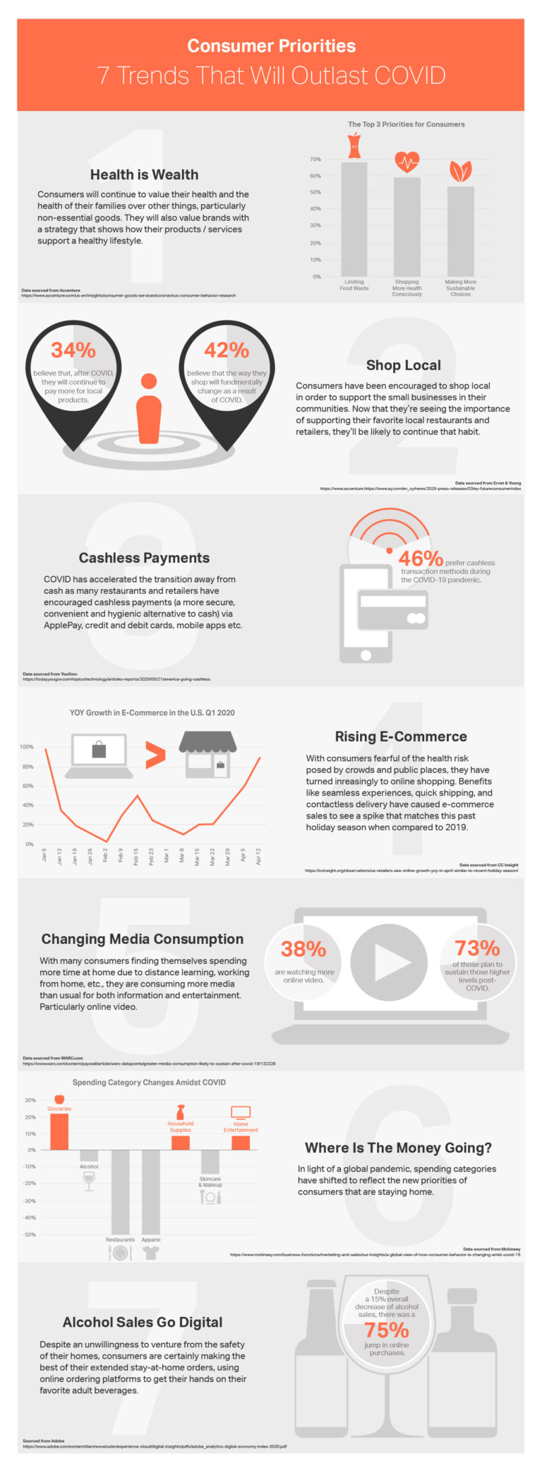 Infographic: 7 Consumer Trends That Will Outlast COVID | CTP